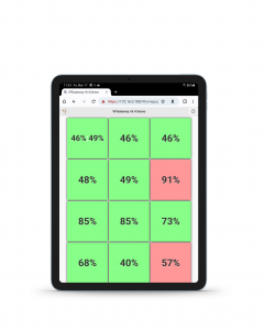 SPC4 App Gauge Screen Mockup